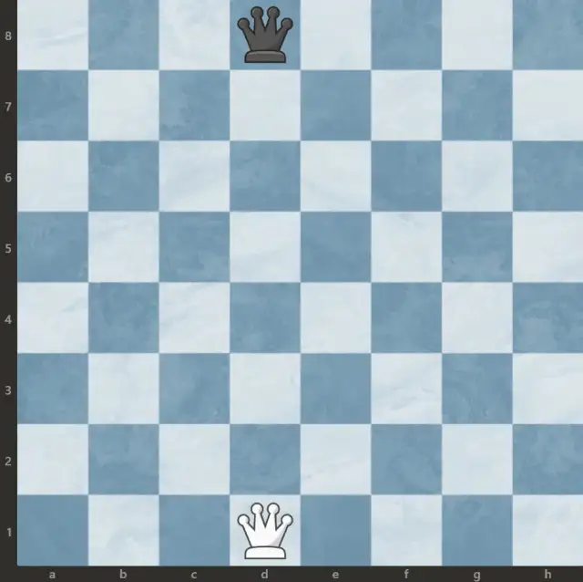 Szachy: Ustaw figury poprawnie! Hetman na swoim kolorze