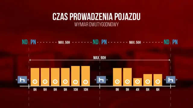 Ile wynosi czas pracy kierowcy? Poznaj limity i uniknij kar!