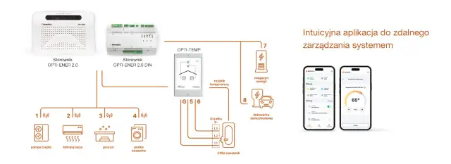 Magazyn energii 40 kWh: Czy warto? Poradnik 2026 i ceny
