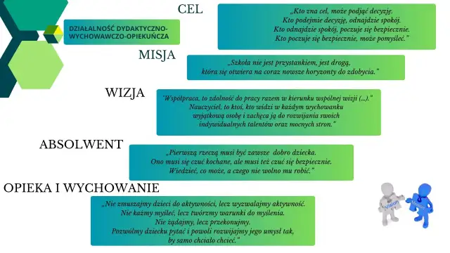 Obraz szkoły w Ferdydurke: cele, misja, wizja, absolwent, opieka i wychowanie. Wizualizacja celów i wartości edukacyjnych.
