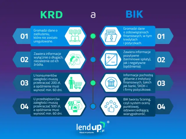 Wpis do KRD: 3 warunki i terminy. Sprawdź, zanim będzie za późno!