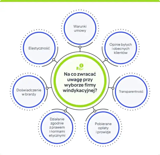 Polska Sieć Windykacji: Co robić? Prawa i porady eksperta.