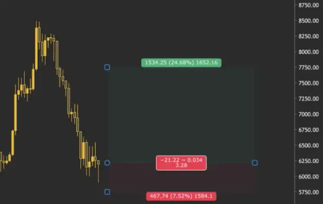 Ile można zarobić na tradingu? Prawda o zyskach i ryzyku