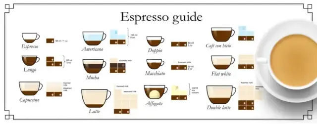 Ile kofeiny ma latte? Sprawdź, co wpływa na jej moc!