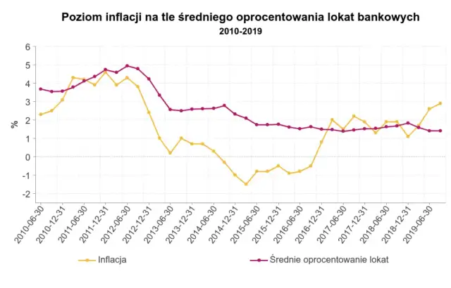 Oprocentowanie nominalne ile wynosi? Sprawdź aktualne stawki i zmiany