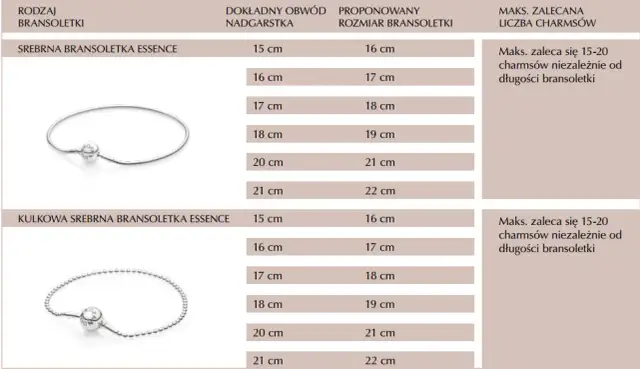 Jak zmierzyć bransoletkę Pandora, aby uniknąć niewłaściwego rozmiaru