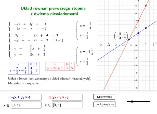 Jak rozwiązać układ równań z 2 niewiadomymi - metody i przykłady