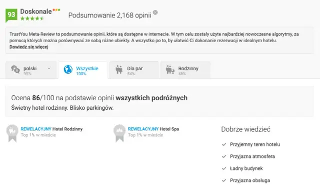 Gdzie sprawdzić opinie o hotelach, aby uniknąć rozczarowania?