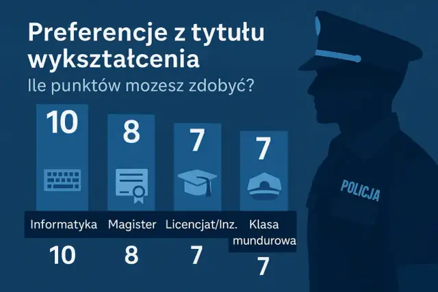 Studia w Policji: Kierunki, punkty i droga do kariery
