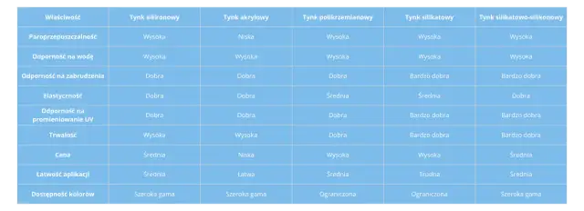 Jakiej firmy tynk na elewację wybrać, aby uniknąć błędów?