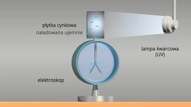 Zjawisko fotoelektryczne – co to jest i jak zmienia naszą rzeczywistość?