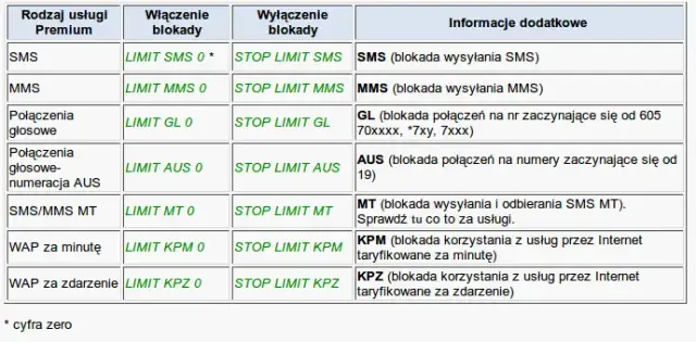 Jak wyłączyć promocje w Plus i uniknąć niechcianych opłat