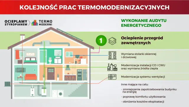Jaki materiał na dom? Porównanie kosztów i energooszczędności 2026
