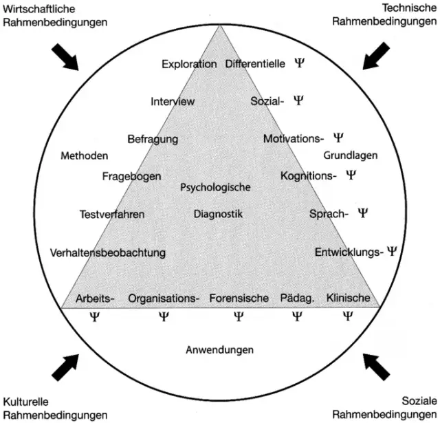 Effektive Diagnostik sozialer Kompetenzen: Methoden und Anwendungen