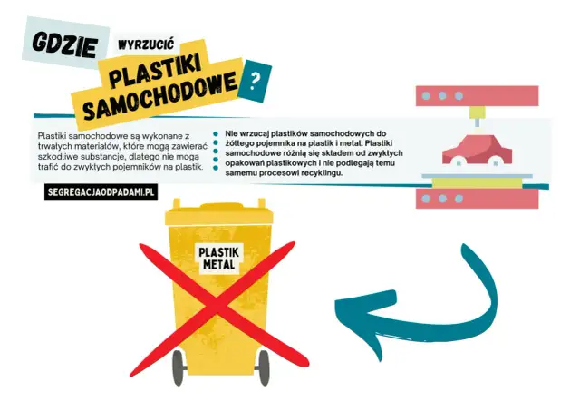 Plastiki samochodowe nie do żółtego pojemnika. Różnią się składem i nie podlegają recyklingowi.