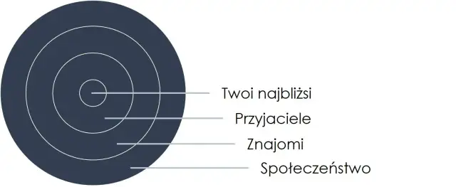 Kiedy dać mu czas na przemyślenia: skuteczne sposoby budowania relacji