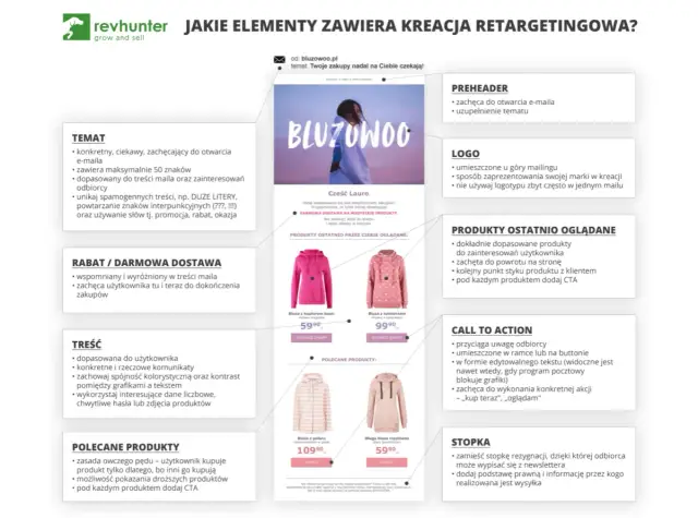 Zarabianie na stronach WWW: Ile, jak i gdzie szukać klientów?