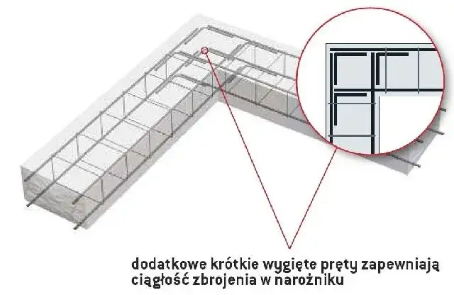Łączenie zbrojenia w fundamentach: Eurokod 2 i błędy, których unikniesz