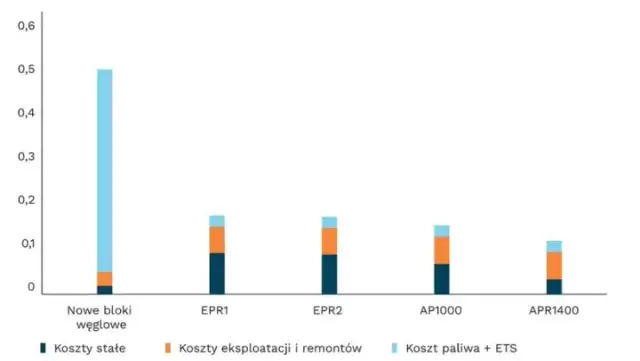Ile węgla na 1 kWh? Zaskakujące fakty o produkcji energii