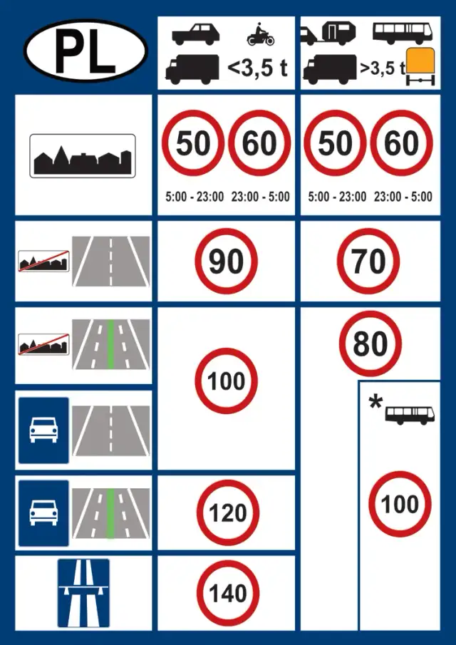 Maksymalna prędkość na autostradzie – ile można jechać bez kary? Sprawdź przepisy!