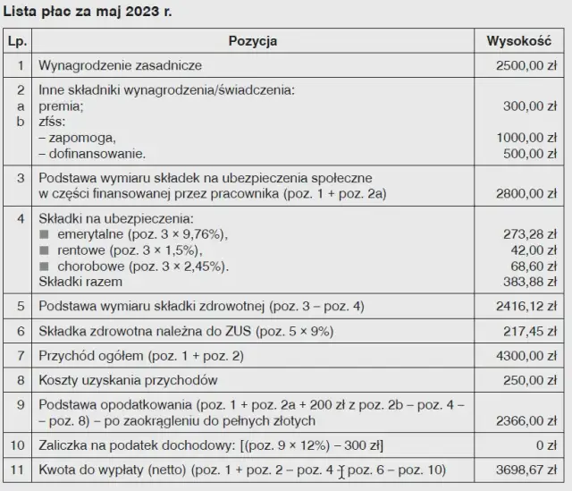 ZFŚS: Na co wydasz środki? Poznaj dozwolone i zakazane świadczenia