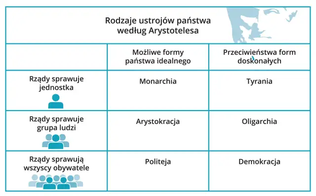 Monarchia, tyrania, demokracja: Kto rządzi i dla kogo?