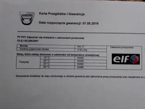 Dacia Duster 1.6: Jaki olej wybrać? Normy i lepkość