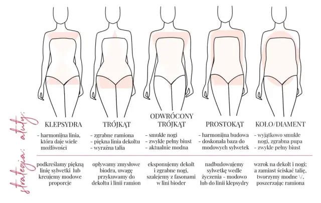 Jaki typ sylwetki? Odkryj swój i pokochaj modę!