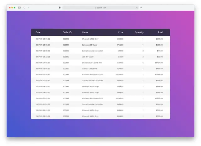 Tabele HTML: Stwórz responsywne i piękne tabele z CSS