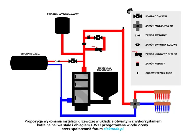 Jaki kocioł na ekogroszek w 2026? Opinie z forum i ranking!