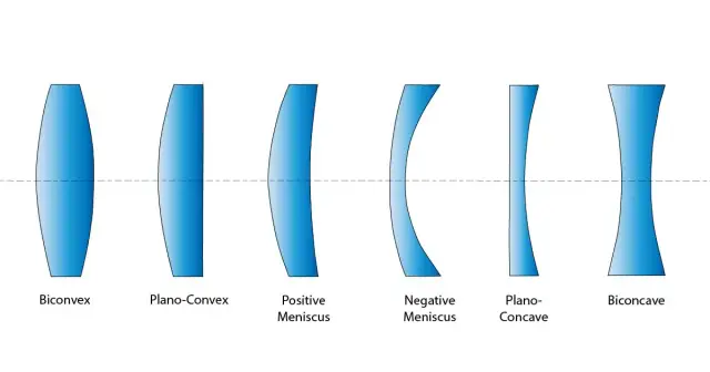 Co to jest soczewka i jej rodzaje - zrozumienie optyki w praktyce