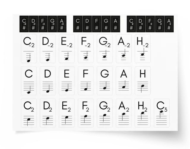 "Ja wiem, w kogo ja wierzę": Nuty, chwyty, PDF Wszystko, czego potrzebujesz