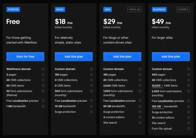 Ile kosztuje strona internetowa? Ceny, koszty i na co uważać!