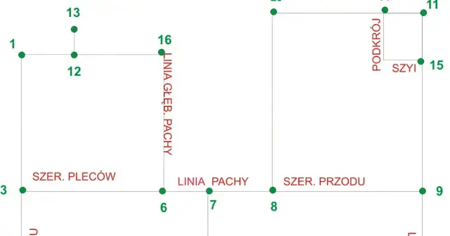 Jak zrobić wykrój bluzki: proste sposoby na idealny fason bez błędów