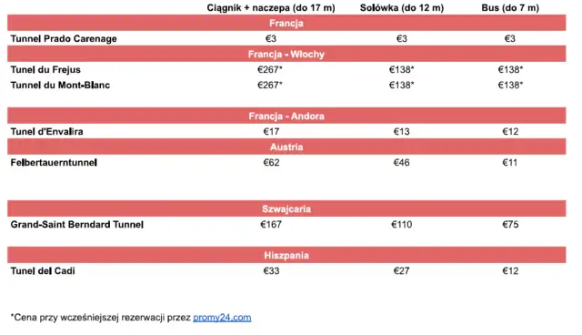 Jak spedytor pozyskuje klientów? Skuteczne strategie i narzędzia.