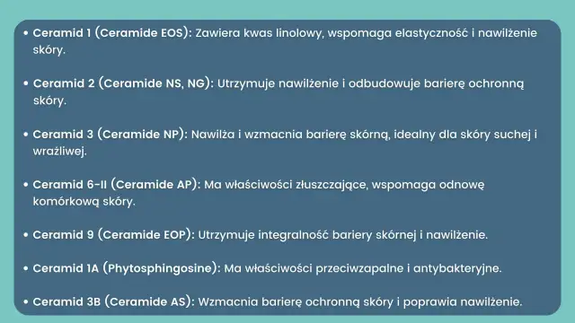 Lista ceramidów i ich właściwości: kwas hialuronowy i ceramidy wspierają elastyczność, nawilżenie i odbudowę bariery ochronnej skóry, idealne dla skóry suchej i wrażliwej.
