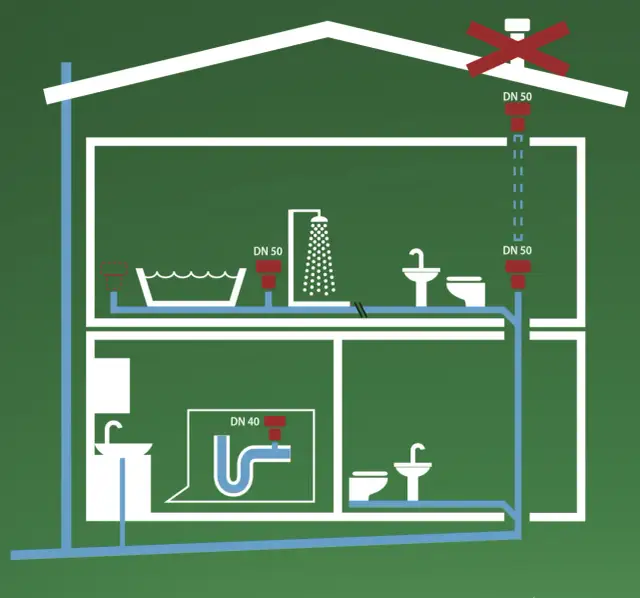 Zawór napowietrzający 50 - gdzie montować, aby uniknąć problemów?