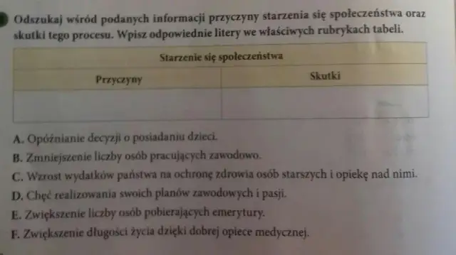 Przyczyny starzenia się społeczeństwa: dlaczego młodsze pokolenia znikają?