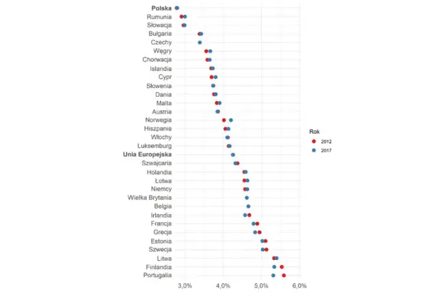 Depresja statystyki: alarmujące dane o skali problemu w Polsce
