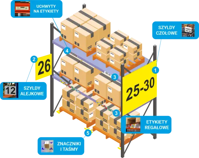 Instrukcja magazynowa co zawiera i jak uniknąć najczęstszych błędów