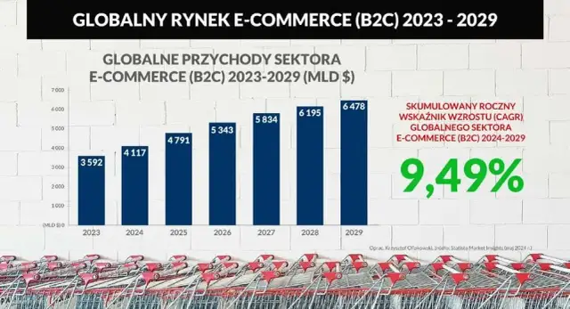 Rentowność firmy transportowej 2024: Ile zarobisz na czysto?