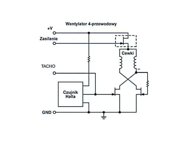 Jak podłączyć wentylator PWM i uniknąć problemów z chłodzeniem