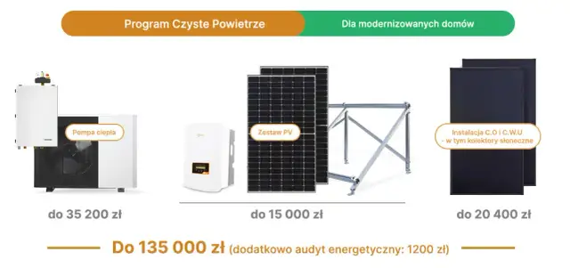 Czyste powietrze pompy ciepła – jak uzyskać dofinansowanie i uniknąć kosztów