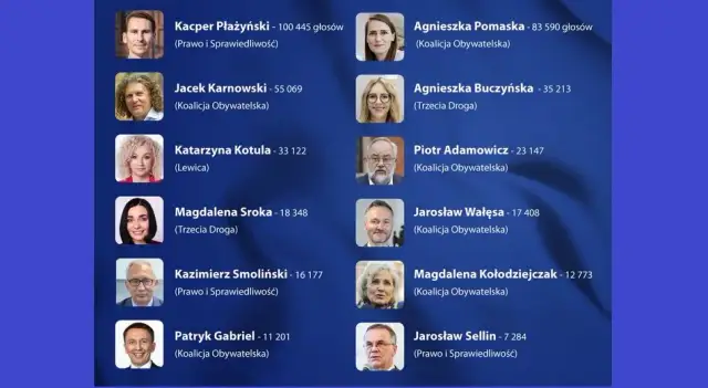Ilu posłów ma PiS w Sejmie? Zaskakujące fakty o reprezentacji