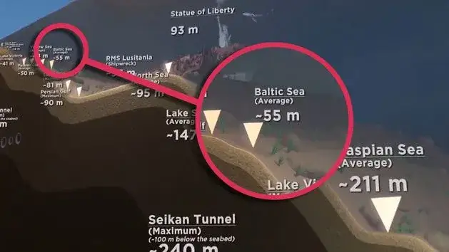 Jak głęboki jest Bałtyk? Od płytkich plaż po rekordowe 459m