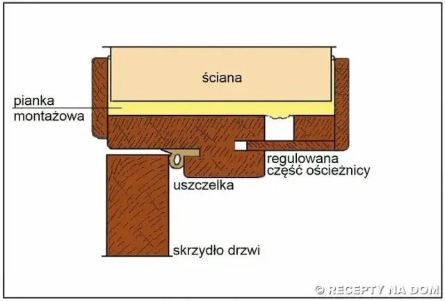 Jak dobrać i zamontować kotwy do drzwi? Poradnik eksperta