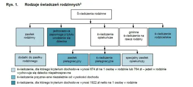 Co się wlicza do rodzinnego? Zrozum skład rodziny dla zasiłków