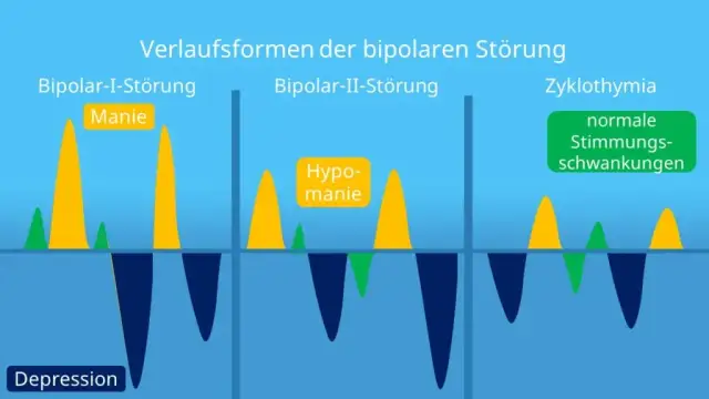 Die komplexe Diagnostik der bipolaren Störung verstehen und meistern