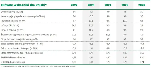 Realne zyski z funduszy: Ile zarobisz w 2026?