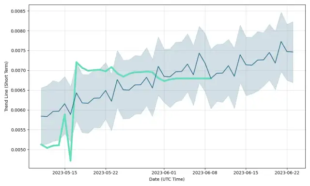 Kryptowaluta Luxcoin: Czy to dobry czas na inwestowanie w Luxcoin?